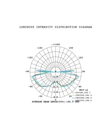 BORA BORA II * APLIQUE LED IP65 10W 3000K NEGRO
